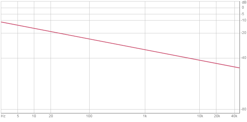 Pink Noise Audio Frequencies